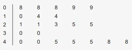 6. Sınıf Matematik Ders Kitabı Sayfa 81 Cevapları Birinci Kitap
