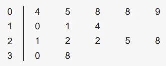 6. Sınıf Matematik Ders Kitabı Sayfa 82-83-84-85-86-87. Cevapları 1. Kitap