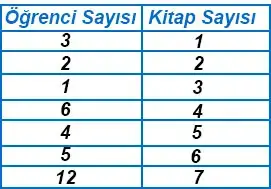 6. Sınıf Matematik Ders Kitabı Sayfa 94-95-96-97. Cevapları 1. Kitap