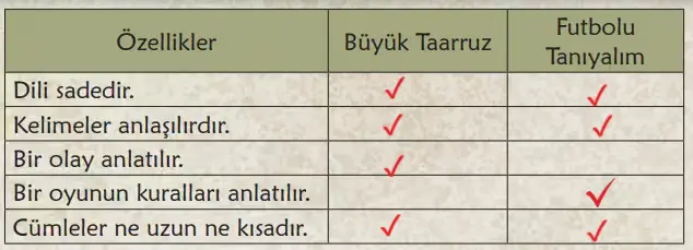 6. Sınıf Türkçe Ders Kitabı Sayfa 100-103-104-105-106-107-108. Cevapları 1. Kitap 9 6. Sınıf Türkçe Ders Kitabı Sayfa 106 Cevapları Birinci Kitap