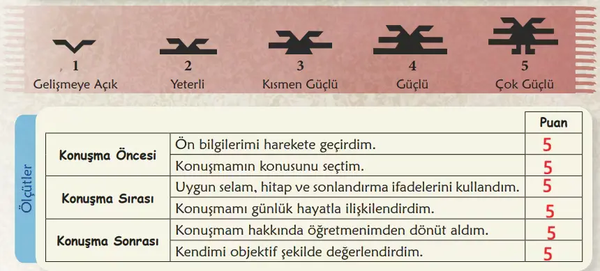 6. Sınıf Türkçe Ders Kitabı Sayfa 100-103-104-105-106-107-108. Cevapları 1. Kitap 11 6. Sınıf Türkçe Ders Kitabı Sayfa 107 Cevapları Birinci Kitap
