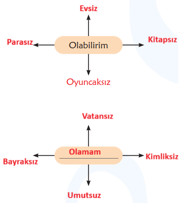 6. Sınıf Türkçe Ders Kitabı Sayfa 113-114-115. Cevapları 1. Kitap 7 6. Sınıf Türkçe Ders Kitabı Sayfa 113 Cevapları Birinci Kitap1