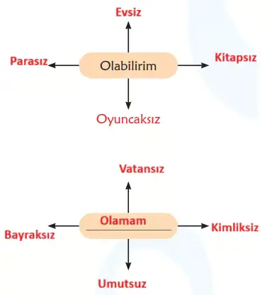6. Sınıf Türkçe Ders Kitabı Sayfa 113-114-115. Cevapları 1. Kitap 2 6. Sınıf Türkçe Ders Kitabı Sayfa 113 Cevapları Birinci Kitap1