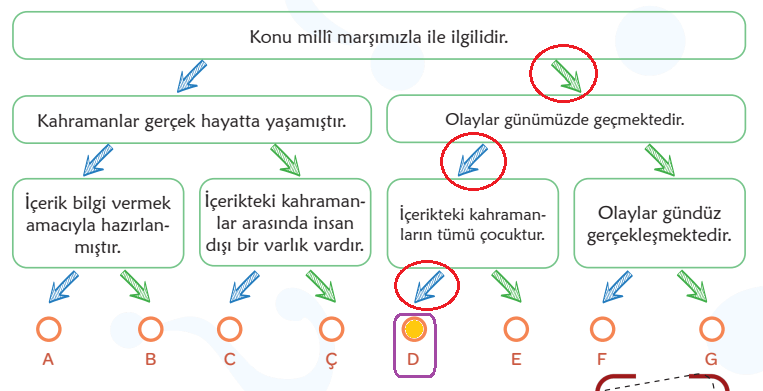 6. Sınıf Türkçe Ders Kitabı Sayfa 113-114-115. Cevapları 1. Kitap 10 6. Sınıf Türkçe Ders Kitabı Sayfa 115 Cevapları Birinci Kitap