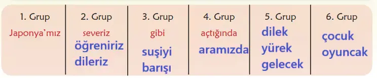 6. Sınıf Türkçe Ders Kitabı Sayfa 118-119-120-121-122-123. Cevapları 1. Kitap 3 6. Sınıf Türkçe Ders Kitabı Sayfa 119 Cevapları Birinci Kitap