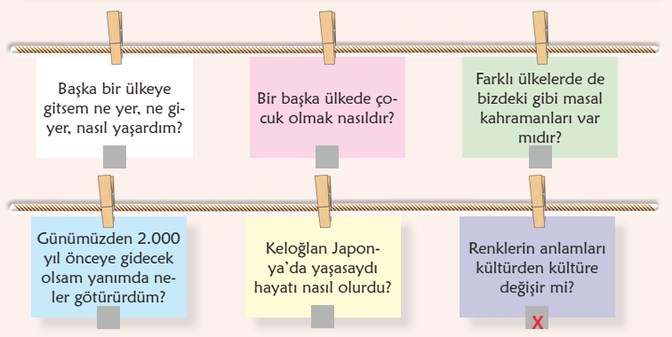 6. Sınıf Türkçe Ders Kitabı Sayfa 124-125-126-127-128-129. Cevapları 1. Kitap 12 6. Sınıf Türkçe Ders Kitabı Sayfa 125 Cevapları Birinci Kitap