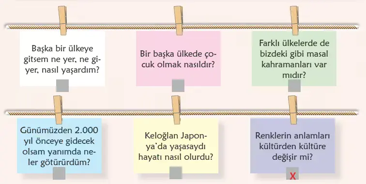 6. Sınıf Türkçe Ders Kitabı Sayfa 124-125-126-127-128-129. Cevapları 1. Kitap 2 6. Sınıf Türkçe Ders Kitabı Sayfa 125 Cevapları Birinci Kitap