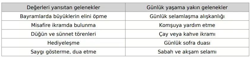 6. Sınıf Türkçe Ders Kitabı Sayfa 124-125-126-127-128-129. Cevapları 1. Kitap 4 6. Sınıf Türkçe Ders Kitabı Sayfa 127 Cevapları