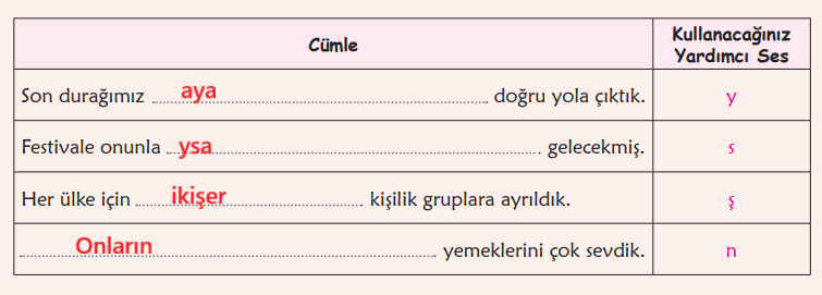 6. Sınıf Türkçe Ders Kitabı Sayfa 124-125-126-127-128-129. Cevapları 1. Kitap 17 6. Sınıf Türkçe Ders Kitabı Sayfa 128 Cevapları Birinci Kitap