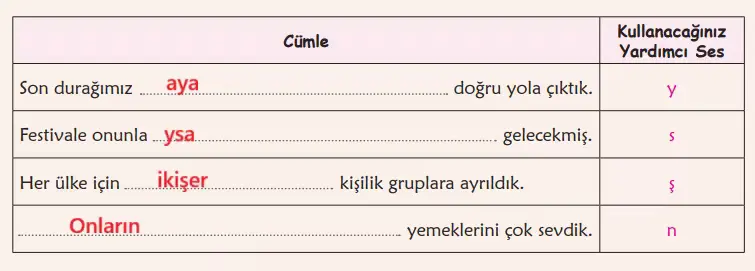 6. Sınıf Türkçe Ders Kitabı Sayfa 124-125-126-127-128-129. Cevapları 1. Kitap 7 6. Sınıf Türkçe Ders Kitabı Sayfa 128 Cevapları Birinci Kitap