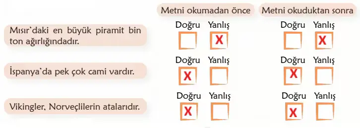 6. Sınıf Türkçe Ders Kitabı Sayfa 130-133-134-135-136. Cevapları 1. Kitap
