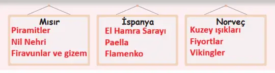 6. Sınıf Türkçe Ders Kitabı Sayfa 130-133-134-135-136. Cevapları 1. Kitap 9 6. Sınıf Türkçe Ders Kitabı Sayfa 133 Cevapları Birinci Kitap1