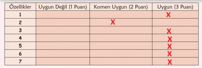 6. Sınıf Türkçe Ders Kitabı Sayfa 130-133-134-135-136. Cevapları 1. Kitap 12 6. Sınıf Türkçe Ders Kitabı Sayfa 135 Cevapları Birinci Kitap