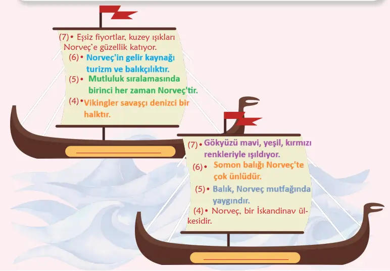 6. Sınıf Türkçe Ders Kitabı Sayfa 137-138-139-140-141. Cevapları 1. Kitap 11 6. Sınıf Türkçe Ders Kitabı Sayfa 137 Cevapları Birinci Kitap1