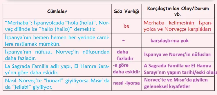 6. Sınıf Türkçe Ders Kitabı Sayfa 137-138-139-140-141. Cevapları 1. Kitap 12 6. Sınıf Türkçe Ders Kitabı Sayfa 138 Cevapları Birinci Kitap