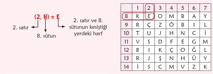 6. Sınıf Türkçe Ders Kitabı Sayfa 137-138-139-140-141. Cevapları 1. Kitap 15 6. Sınıf Türkçe Ders Kitabı Sayfa 140 Cevapları Birinci Kitap1
