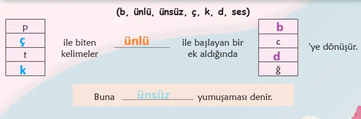 6. Sınıf Türkçe Ders Kitabı Sayfa 137-138-139-140-141. Cevapları 1. Kitap 18 6. Sınıf Türkçe Ders Kitabı Sayfa 141 Cevapları Birinci Kitap