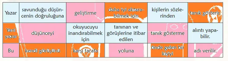 6. Sınıf Türkçe Ders Kitabı Sayfa 144-145-146-147-148. Cevapları 1. Kitap 15 6. Sınıf Türkçe Ders Kitabı Sayfa 148 Cevapları Birinci Kitap