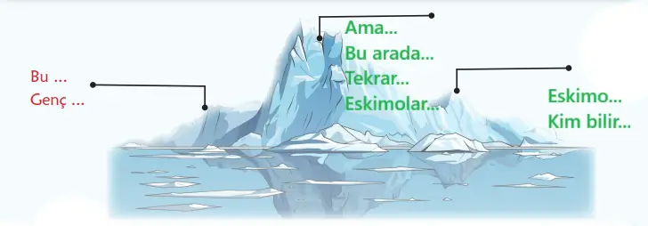 6. Sınıf Türkçe Ders Kitabı Sayfa 154-156-157. Cevapları 1. Kitap 2 6. Sınıf Türkçe Ders Kitabı Sayfa 156 Cevapları Birinci Kitap