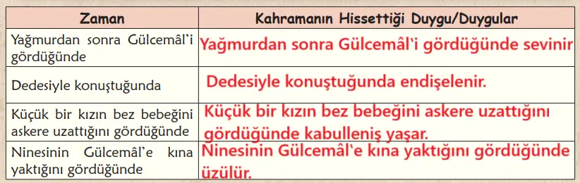 6. Sınıf Türkçe Ders Kitabı Sayfa 72 Cevapları Birinci Kitap
