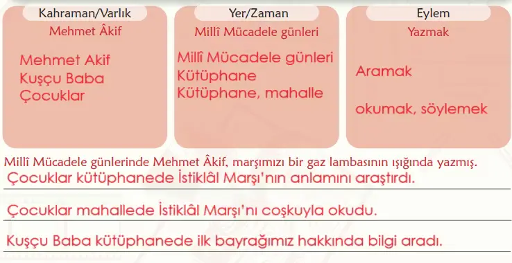 6. Sınıf Türkçe Ders Kitabı Sayfa 92 Cevapları