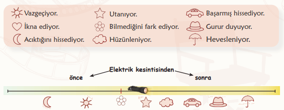 6. Sınıf Türkçe Ders Kitabı Sayfa 93 Cevapları