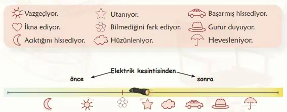 6. Sınıf Türkçe Ders Kitabı Sayfa 93 Cevapları