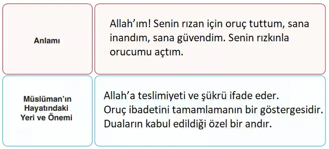 6. Sınıf Din Kültürü Ders Kitabı Sayfa 62. Cevapları