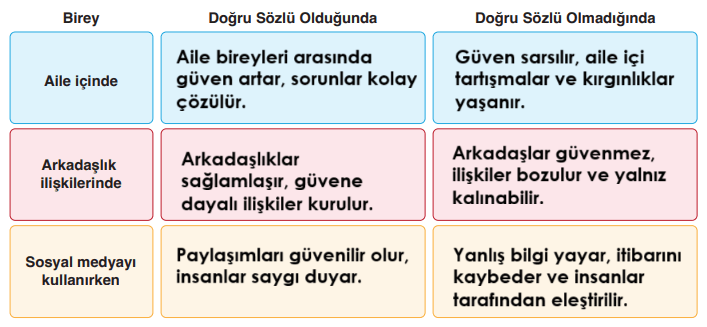 6. Sınıf Din Kültürü Ders Kitabı Sayfa 71-72-73-74-75-76. Cevapları MEB Yayınları 5 6. Sınıf Din Kültürü Ders Kitabı Sayfa 73 Cevapları