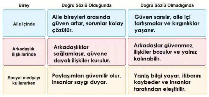 6. Sınıf Din Kültürü Ders Kitabı Sayfa 71-72-73-74-75-76. Cevapları MEB Yayınları