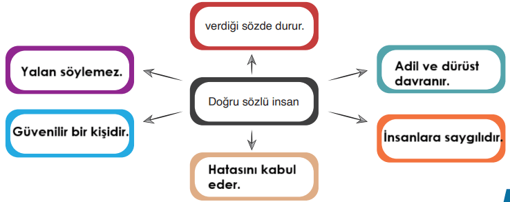 6. Sınıf Din Kültürü Ders Kitabı Sayfa 71-72-73-74-75-76. Cevapları MEB Yayınları 6 6. Sınıf Din Kültürü Ders Kitabı Sayfa 75 Cevapları