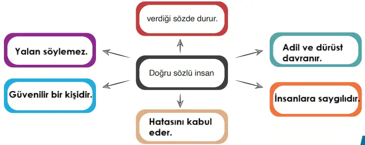 6. Sınıf Din Kültürü Ders Kitabı Sayfa 71-72-73-74-75-76. Cevapları MEB Yayınları 2 6. Sınıf Din Kültürü Ders Kitabı Sayfa 75 Cevapları