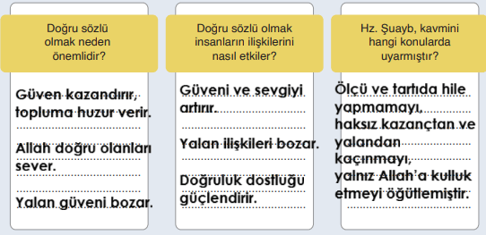 6. Sınıf Din Kültürü Ders Kitabı Sayfa 77-78-79-80-81-82. Cevapları MEB Yayınları