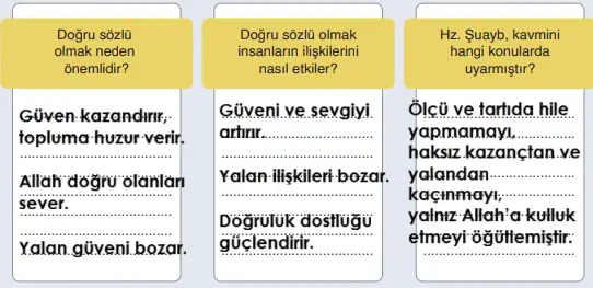 6. Sınıf Din Kültürü Ders Kitabı Sayfa 77-78-79-80-81-82. Cevapları MEB Yayınları