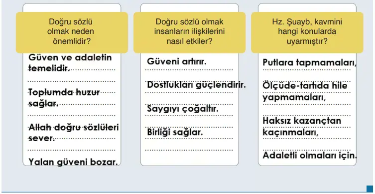 6. Sınıf Din Kültürü Ders Kitabı Sayfa 71-72-73-74-75-76. Cevapları MEB Yayınları 4 6. Sınıf Din Kültürü Ders Kitabı Sayfa 77 Cevapları