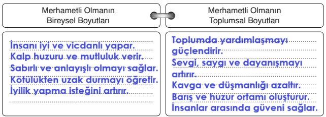6. Sınıf Din Kültürü Ders Kitabı Sayfa 77-78-79-80-81-82. Cevapları MEB Yayınları 8 6. Sınıf Din Kültürü Ders Kitabı Sayfa 78 Cevapları