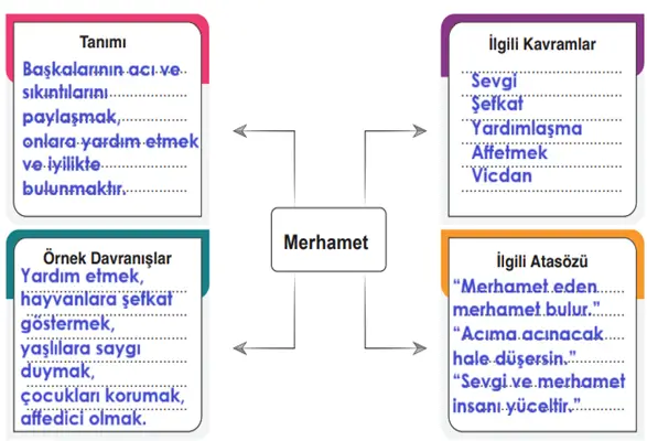 6. Sınıf Din Kültürü Ders Kitabı Sayfa 81 Cevapları