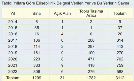 6. Sınıf Matematik Ders Kitabı Sayfa 101 Cevapları