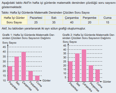 6. Sınıf Matematik Ders Kitabı Sayfa 110 Cevapları