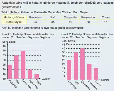 6. Sınıf Matematik Ders Kitabı Sayfa 110 Cevapları