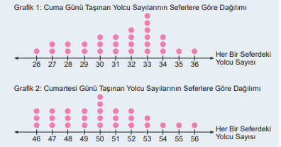 6. Sınıf Matematik Ders Kitabı Sayfa 111 Cevapları