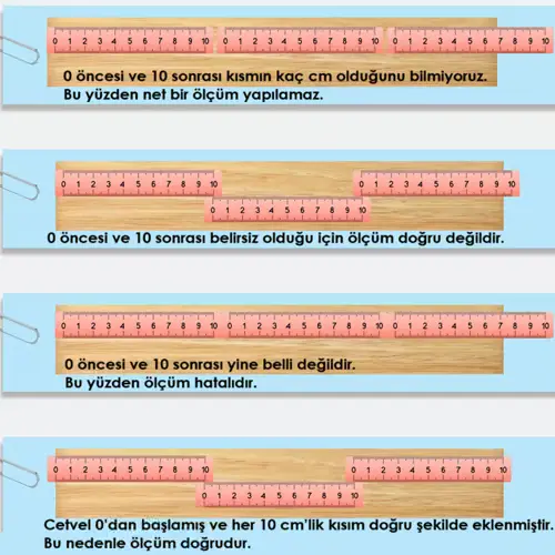 6. Sınıf Matematik Ders Kitabı Sayfa 120-121-122-123. Cevapları 1. Kitap 2 6. Sınıf Matematik Ders Kitabı Sayfa 122 Cevapları