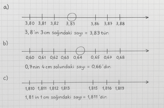 6. Sınıf Matematik Ders Kitabı Sayfa 124-125-126-127. Cevapları 1. Kitap 6 6. Sınıf Matematik Ders Kitabı Sayfa 127 Cevapları