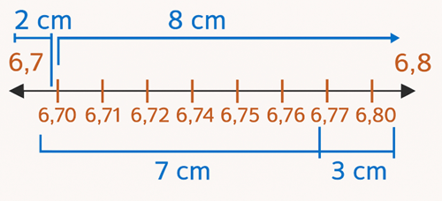 6. Sınıf Matematik Ders Kitabı Sayfa 128-129-130. Cevapları 1. Kitap
