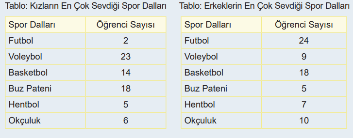 6. Sınıf Matematik Ders Kitabı Sayfa 99-100-101-102-103. Cevapları 1. Kitap