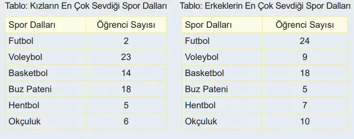 6. Sınıf Matematik Ders Kitabı Sayfa 99-100-101-102-103. Cevapları 1. Kitap
