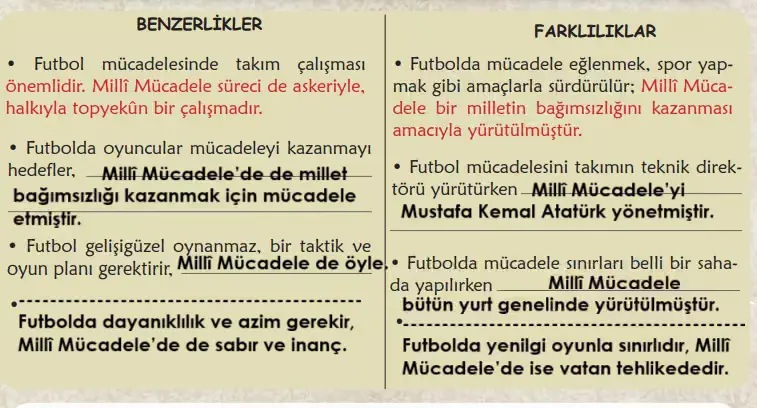 6. Sınıf Türkçe Ders Kitabı Sayfa 100-103-104-105-106-107-108. Cevapları 1. Kitap 8 6. Sınıf Türkçe Ders Kitabı Sayfa 106 Cevapları