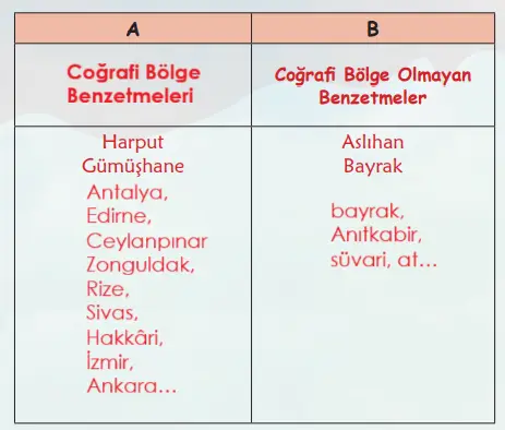 6. Sınıf Türkçe Ders Kitabı Sayfa 83 Cevapları Birinci Kitap