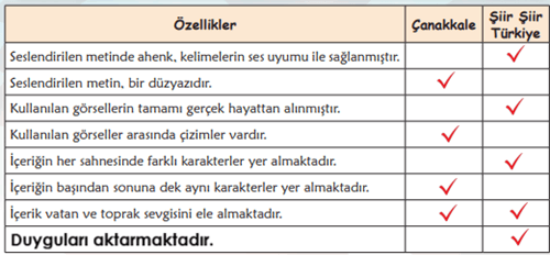 6. Sınıf Türkçe Ders Kitabı Sayfa 86 Cevapları