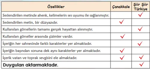 6. Sınıf Türkçe Ders Kitabı Sayfa 84-85-86-87-88-89. Cevapları 1. Kitap 5 6. Sınıf Türkçe Ders Kitabı Sayfa 86 Cevapları